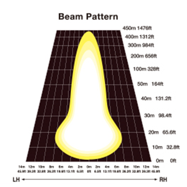 IPF 968 Hybrid Reflector Driving Lights (S-9681, S-9682)