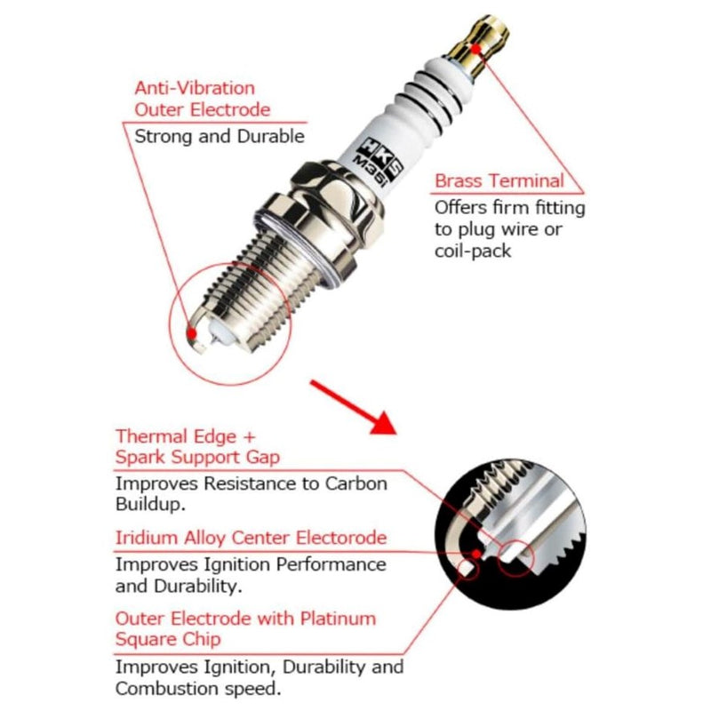 HKS Spark Plugs M-series for Souped-up Jimny JB74/JC74 (2018-ON)