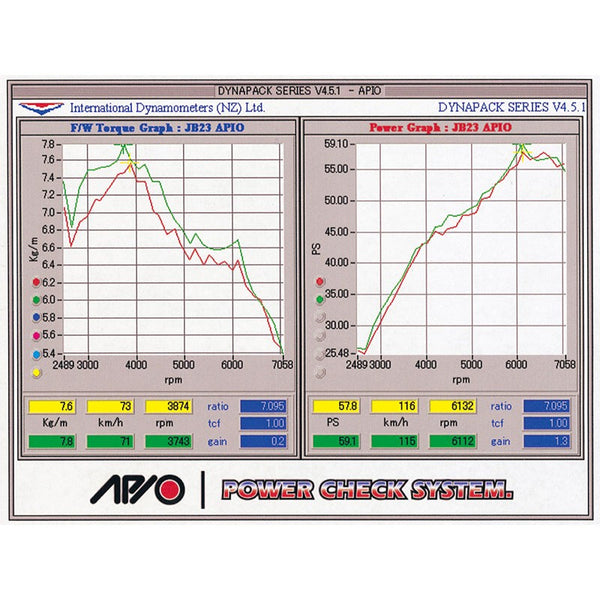 APIO High Performance Air Filter Jimny (1998-2018)