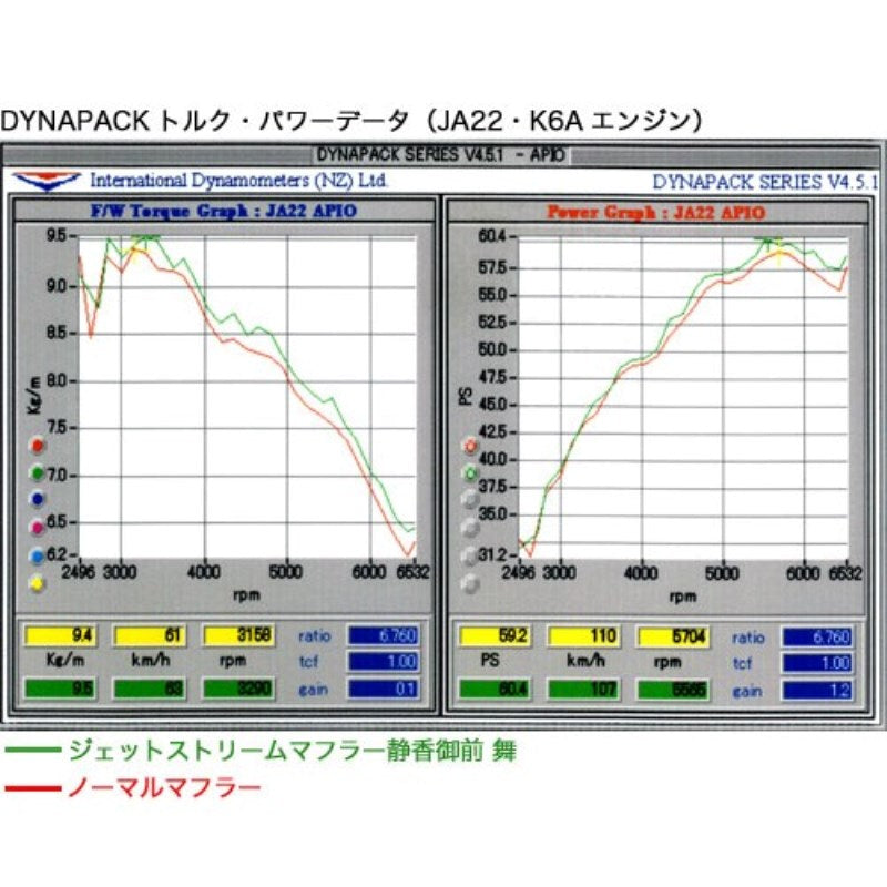 APIO TOTSUGEKI Muffler SHIZUKA-GOZEN MAI Jimny JDM (1990-1998)