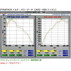 APIO TOTSUGEKI Muffler SHIZUKA-GOZEN MAI Jimny JDM (1990-1998)