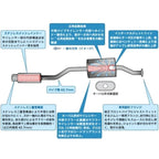 APIO TOTSUGEKI Muffler SHIZUKA-GOZEN MAI Jimny JDM (1990-1998)