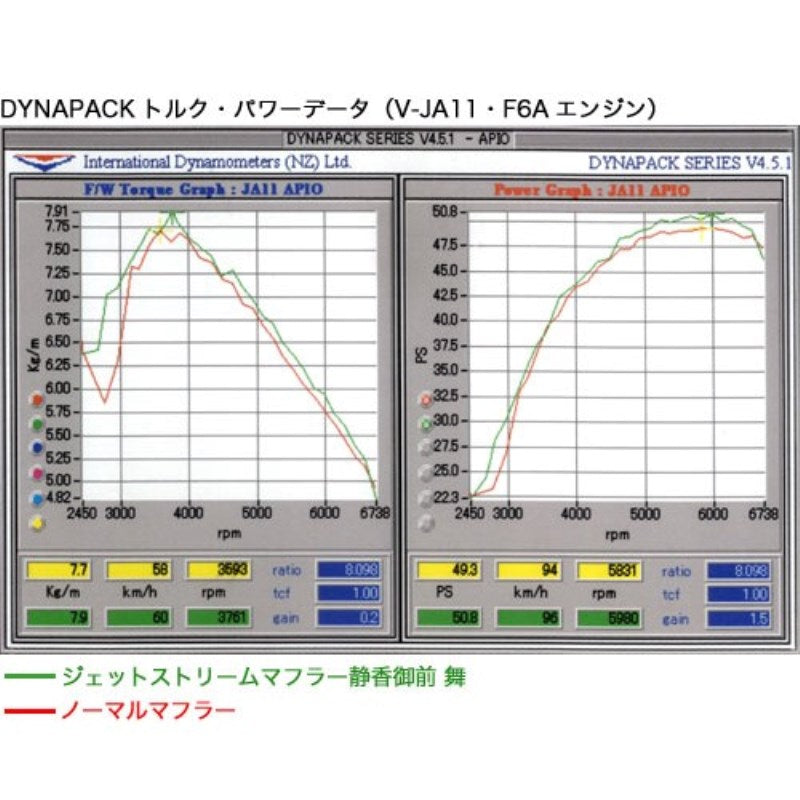 APIO TOTSUGEKI Muffler SHIZUKA-GOZEN MAI Jimny JDM (1990-1998)