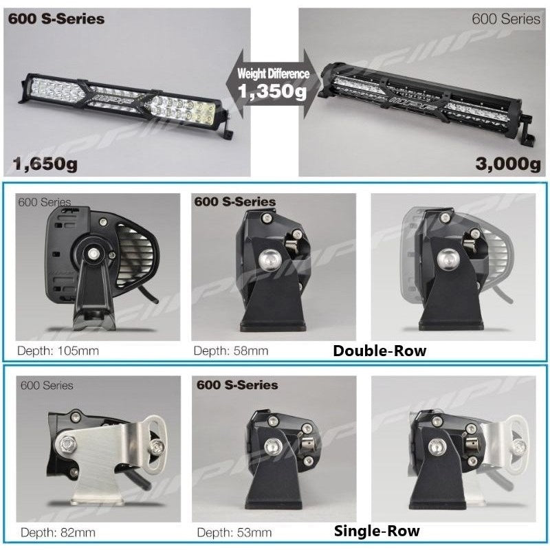 IPF Heavy-duty LED Lightbar 10-50"