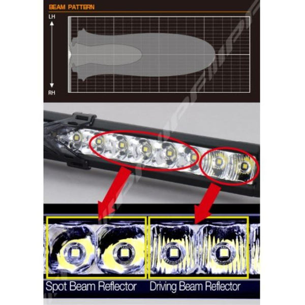 IPF Heavy-duty LED Lightbar 10-50"