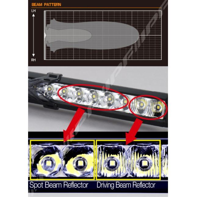 IPF Heavy-duty LED Lightbar Bracket Set Jimny (2018-ON)