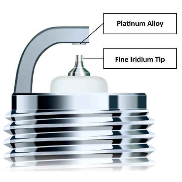 NGK Iridium MAX Spark Plugs for Jimny JB23 JDM (1998-2018)