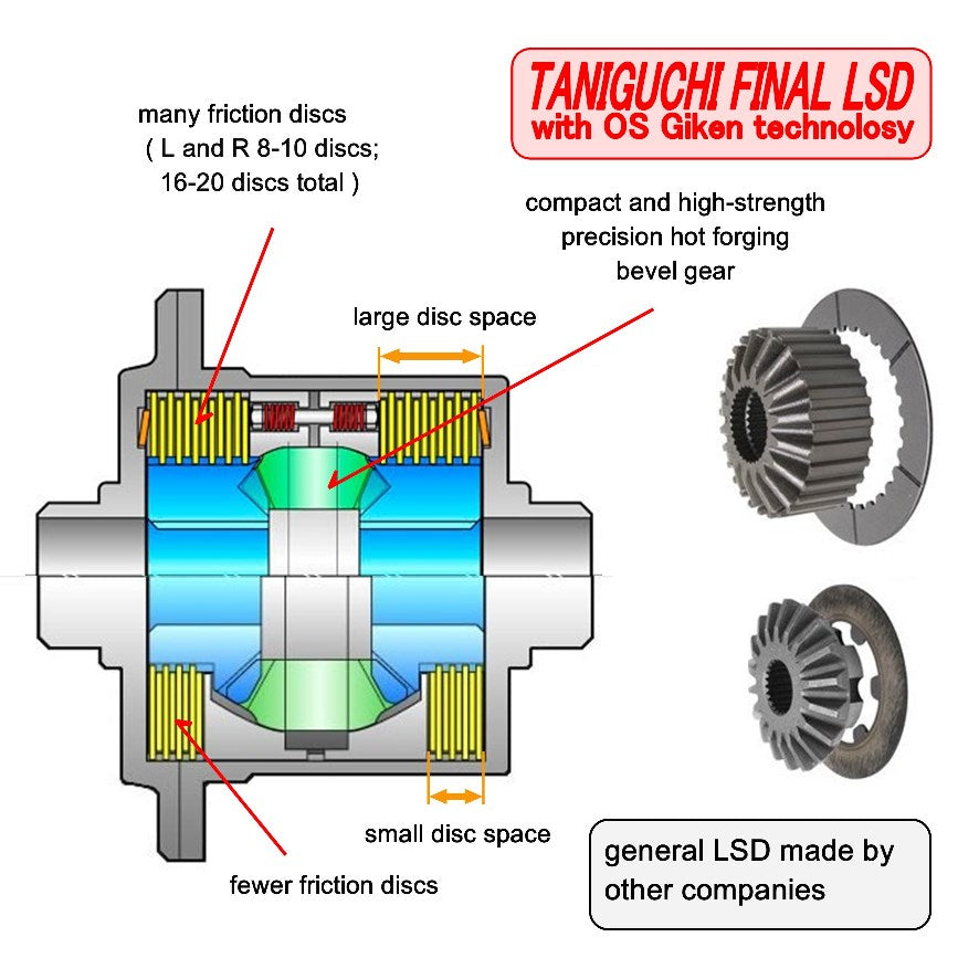 TANIGUCHI OS GIKEN FINAL LSD "SP" for Jimny (Rear)