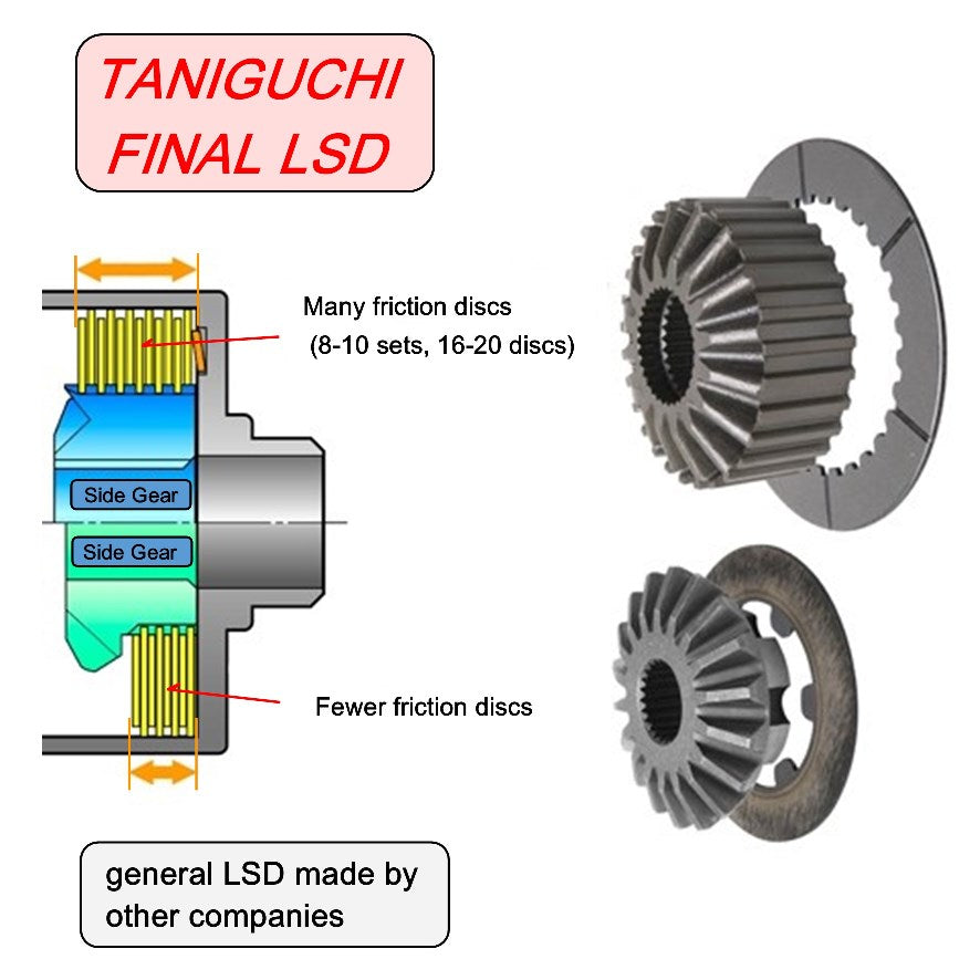 TANIGUCHI OS GIKEN FINAL LSD "SP" for Jimny (Rear)