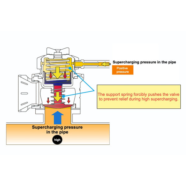 TRUST GReddy Blow-off Valve FV2 TANIGUCHI Kit B Jimny JB23 JDM (2002-2018)